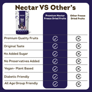 FREEZE DRIED BLACK JAMUN_earthbased_116