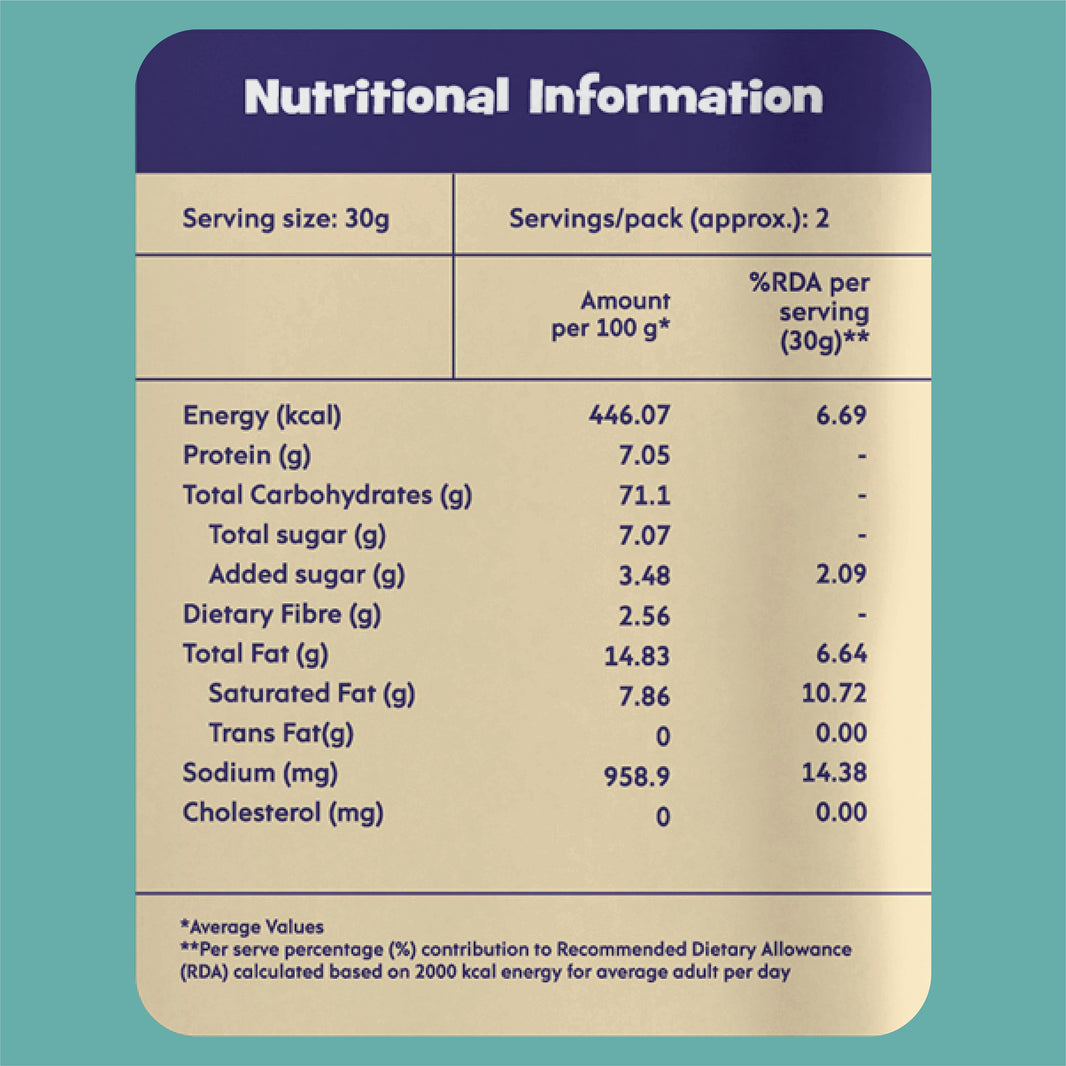 Nourish You Multigrain Wave Chips, Sour Cream & Onion 60g | Healthy Baked Snacks-60g