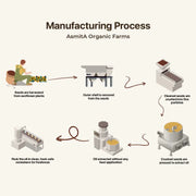 Organic Cold Pressed Sunflower Oil