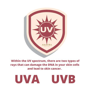 Best_Sunscreen _Best_Skin_Care-Earthbased.in