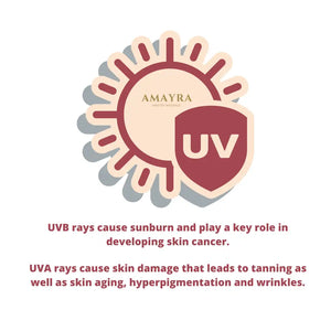 Best_Sunscreen _Best_Skin_Care-Earthbased.in