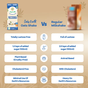 Best_Vegan_Milk_Shakes-Earthbased_22