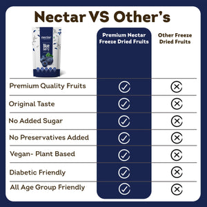 FREEZE DRIED BLUEBERRY WHOLE_earthbased_1125