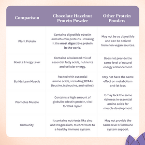 Hemp Protein - Chocolate Hazelnut | earthbased.in |06