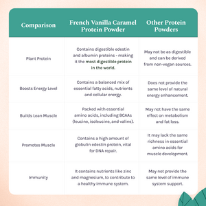 Hemp Protein - French Vanilla Caramel | earthbased.in | 06
