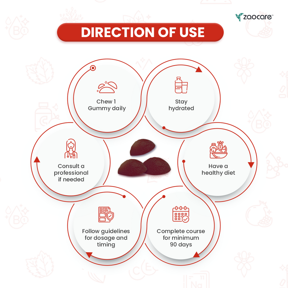 Month_ Gummies_ For_ Premenstrual_ Syndrome_ & _Period _Pain _Relief_ 006