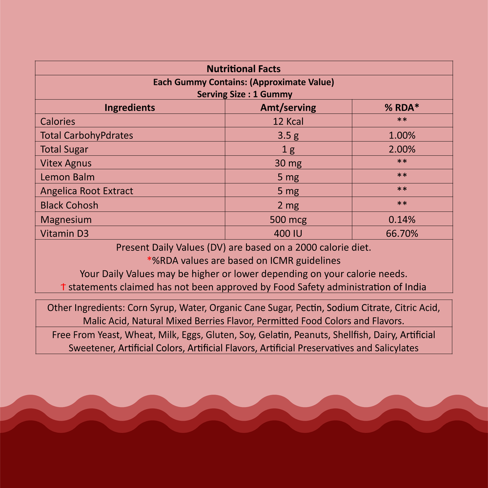 Month_ Gummies_ For_ Premenstrual_ Syndrome_ & _Period _Pain _Relief_ 008