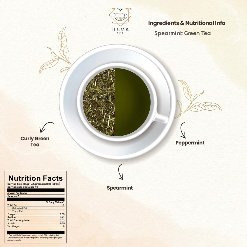 Spearmint Green Tea_Beverages-Earthbased.in_05